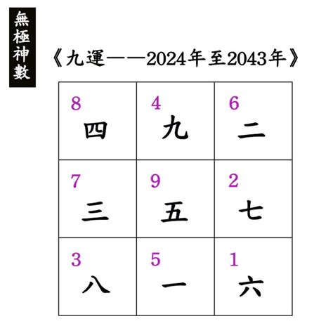 下元九運方位 腳朝窗